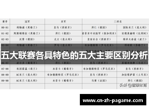 五大联赛各具特色的五大主要区别分析