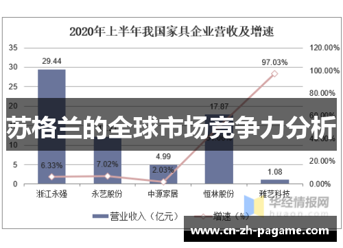 苏格兰的全球市场竞争力分析