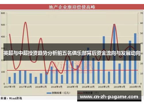 英超与中超投资趋势分析前五名俱乐部背后资金流向与发展动向