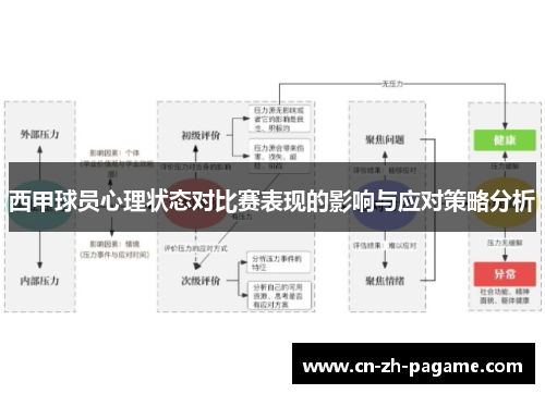西甲球员心理状态对比赛表现的影响与应对策略分析