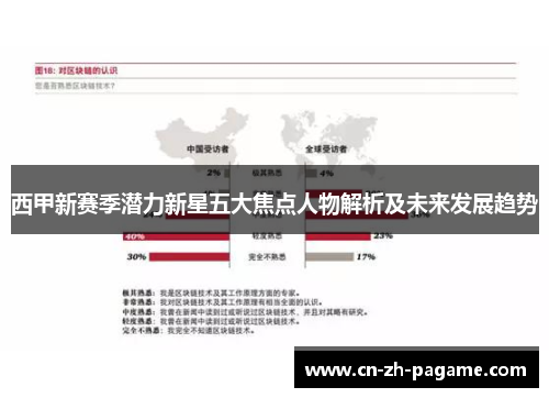 西甲新赛季潜力新星五大焦点人物解析及未来发展趋势