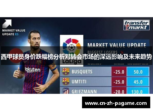西甲球员身价跌幅榜分析对转会市场的深远影响及未来趋势