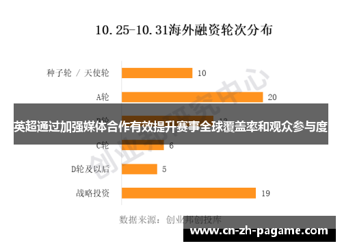 英超通过加强媒体合作有效提升赛事全球覆盖率和观众参与度