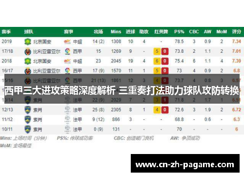 西甲三大进攻策略深度解析 三重奏打法助力球队攻防转换